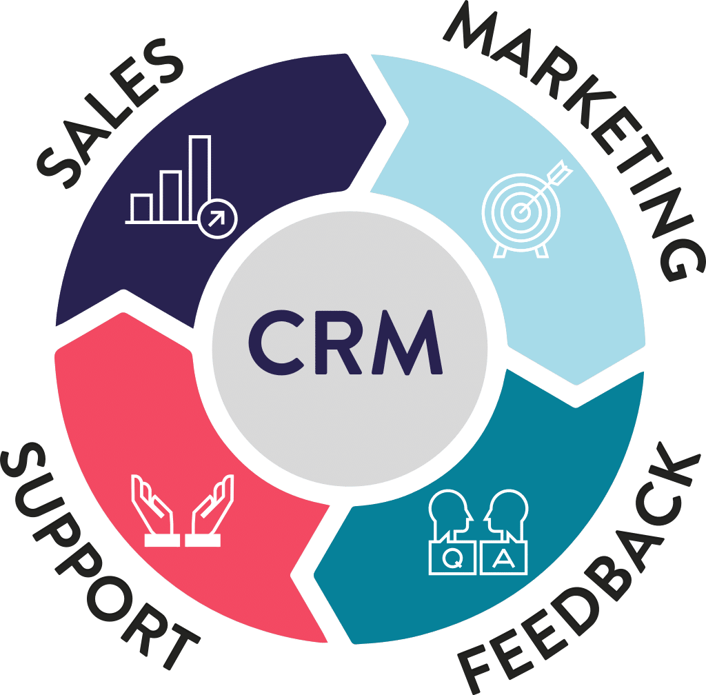 ncco CRM graphic