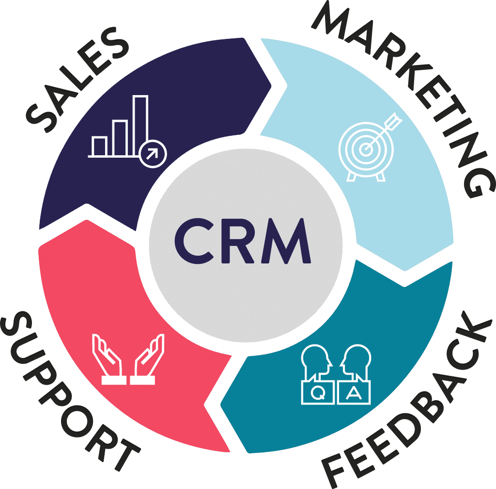 CRM | Customer Relationship Management - ncco | NC Consulting & Co