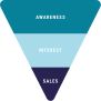 ncco Successful Sales graphic